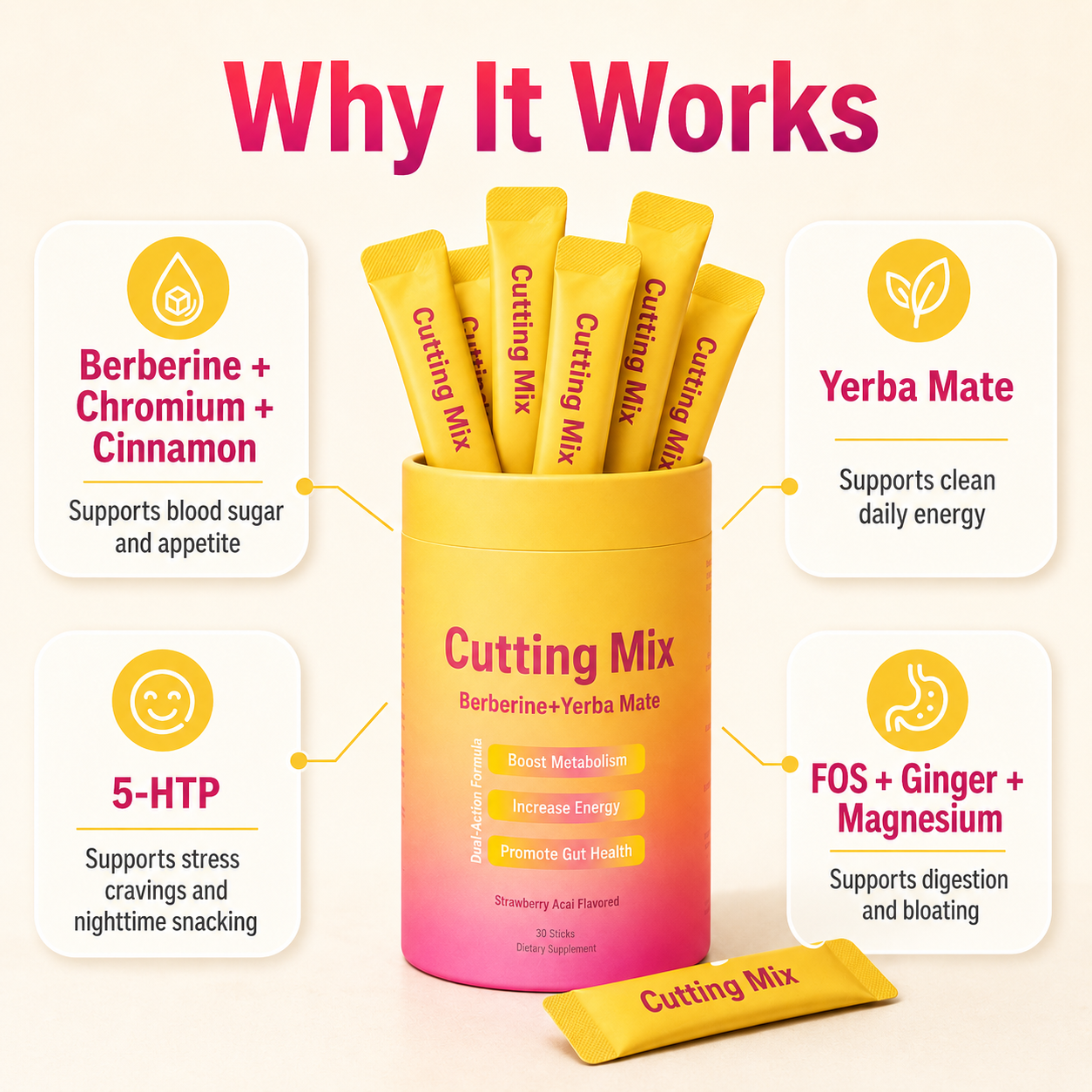 BERBERINE + YERBA MATE CUTTING MIX